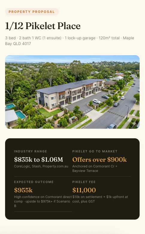 You receive your property report