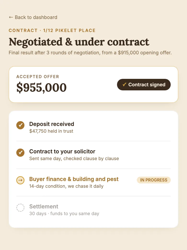 Negotiation & Sold